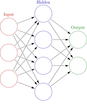 Convolutional Neural Networks for Computer Vision