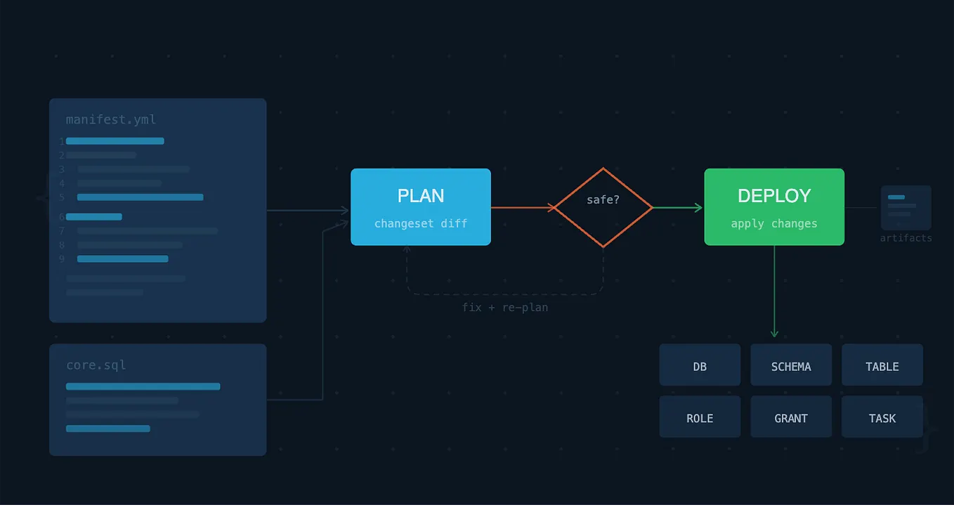 Interoperability Series: Snowflake & Databricks: CLD + Cortex AI by ...