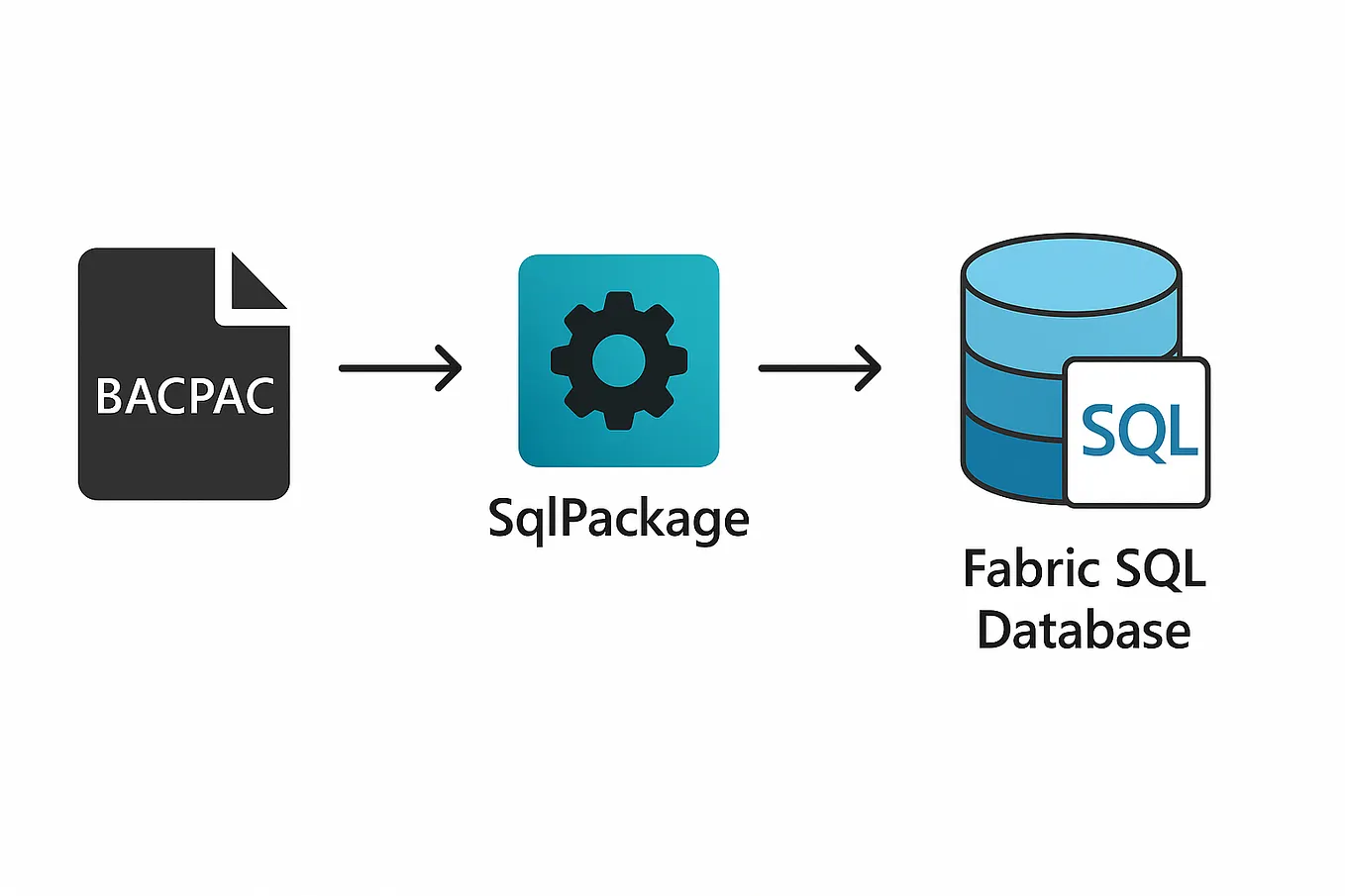 Troubleshooting SQL Server Connections in Power BI Report Server (May ...