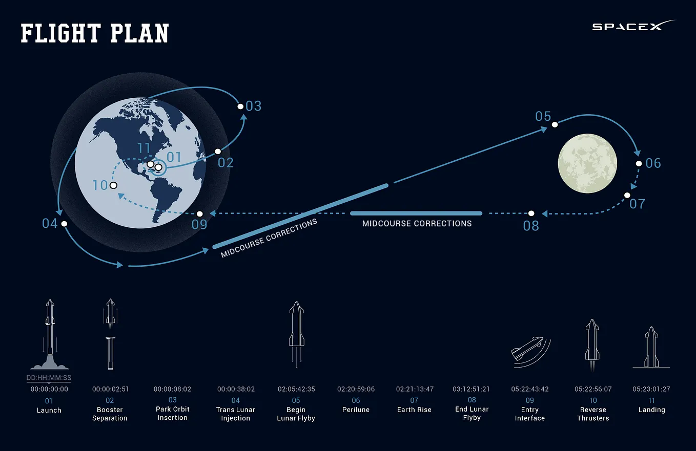 The Story of my personal velocity | Medium