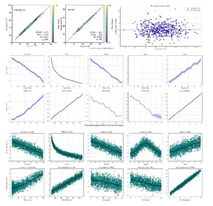 Building a Simple Football Prediction Model Using Machine Learning | by ...