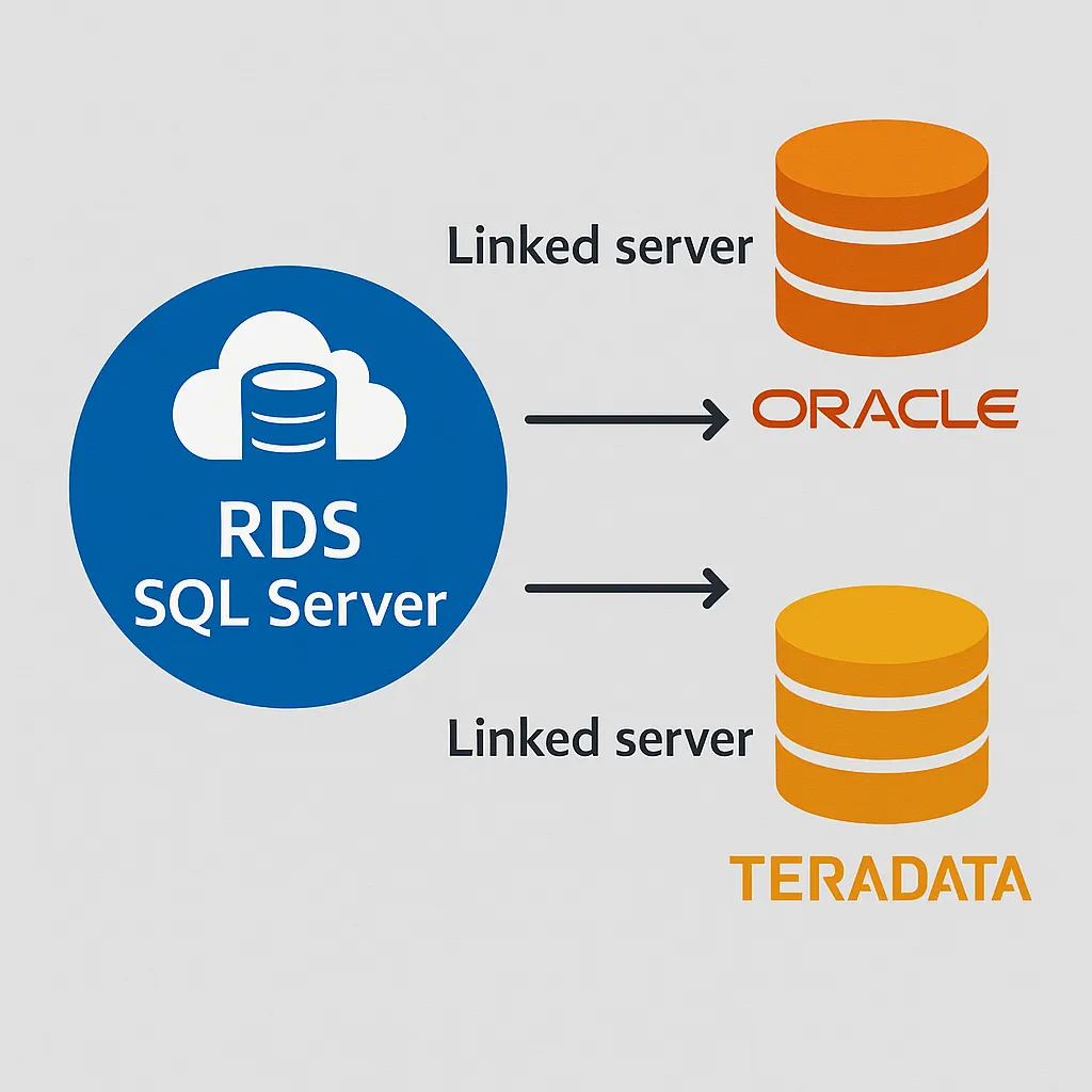 Impact of Reducing idle_in_transaction_session_timeout on RDS/Aurora ...