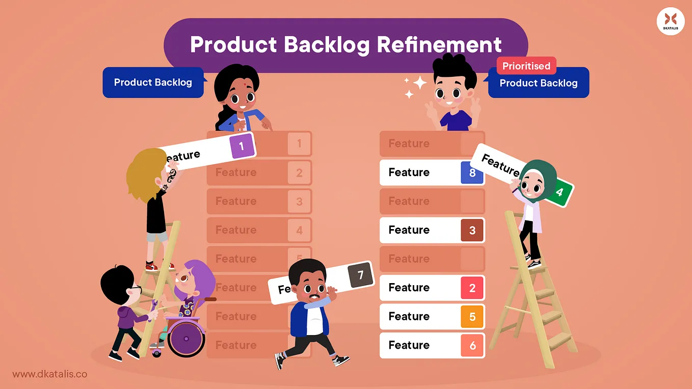 6 Practices to Refine Your Product Backlog Refinement