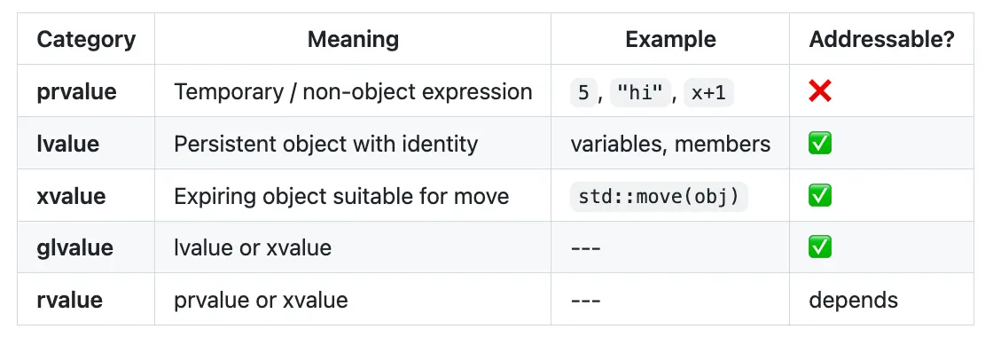 Pointer size in C/ C++. In C language it is most frequently… | by ...
