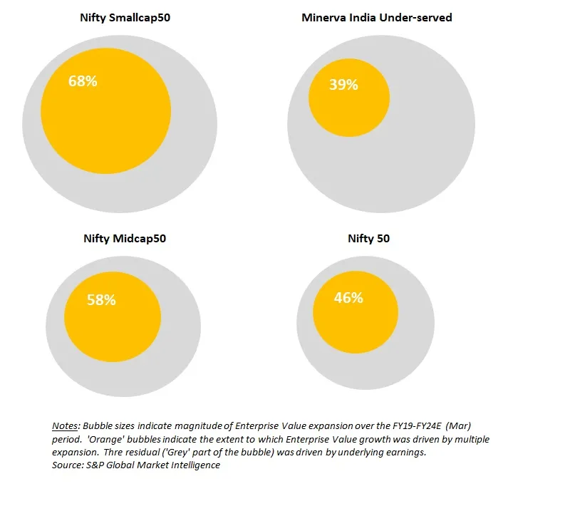 Security price growth that isn’t driven by sustainable underlying earnings is largely transitory