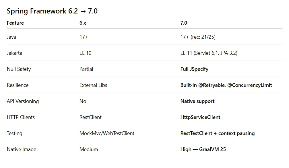 Spring Boot Interview Prep: Must-Know Annotations for Every Java ...