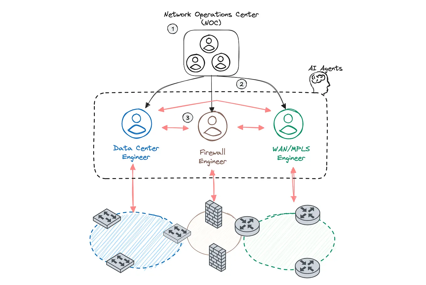 Bringing Sentence Transformers to Java: Run all-MiniLM-L6-v2 with ONNX ...