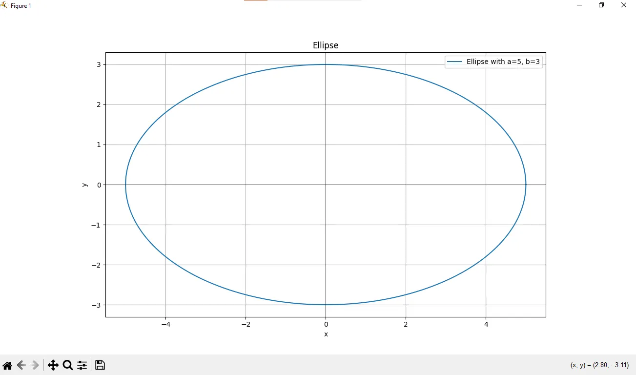 Polynomial Method for Circle Drawing: A Python Implementation | by ...