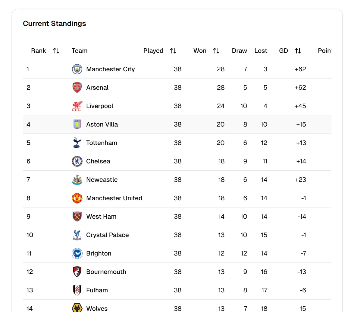 30 Digital Twin Software Platforms to Know in 2025 — The Ultimate ...