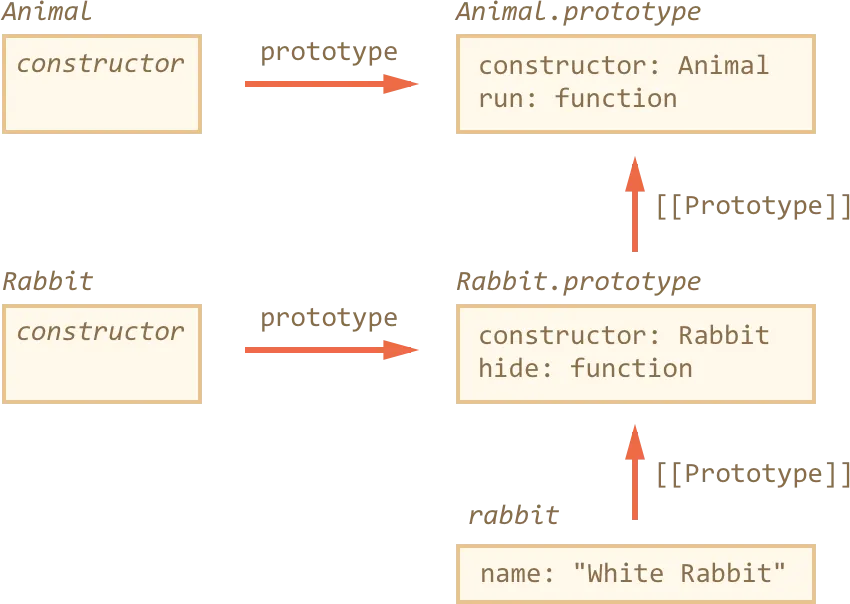 Implementing Simple SPA Routing Using Vanilla JavaScript | by Praveen ...