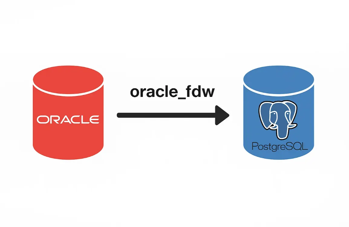 Efficient SQL INSERT INTO Techniques | The Table — Databases and SQL