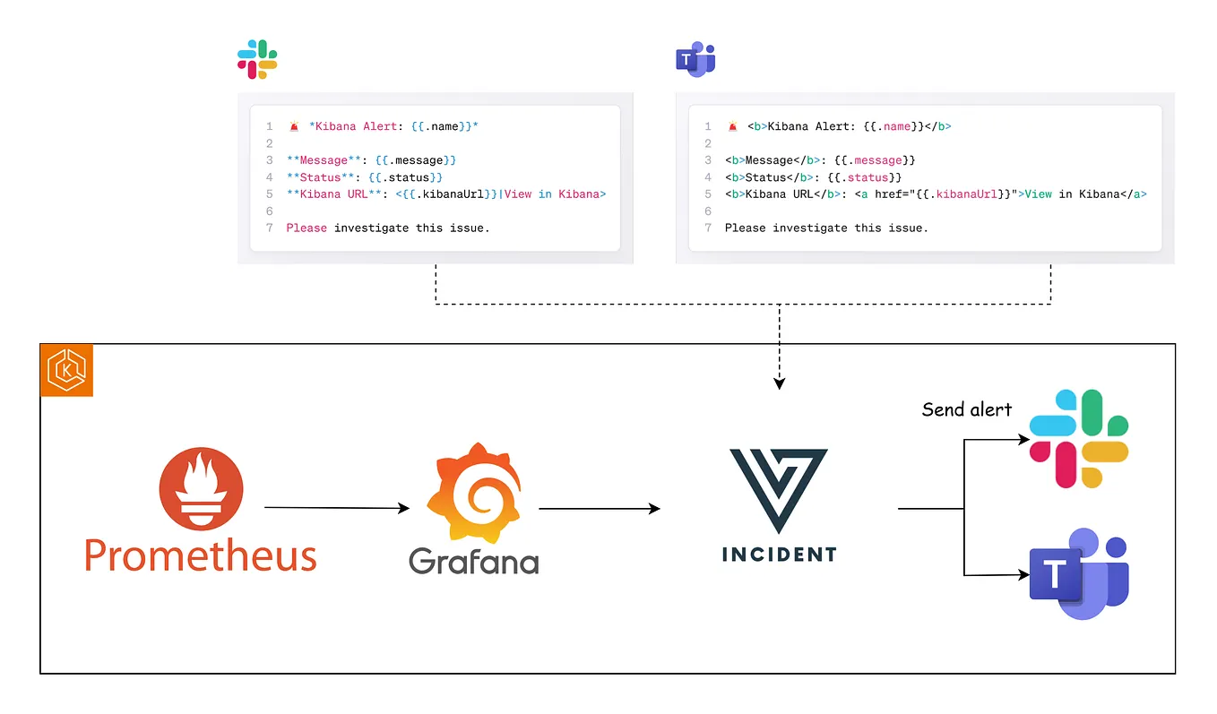 🚀 How to Run GitHub Actions Workflows Locally on Linux Using the Act ...