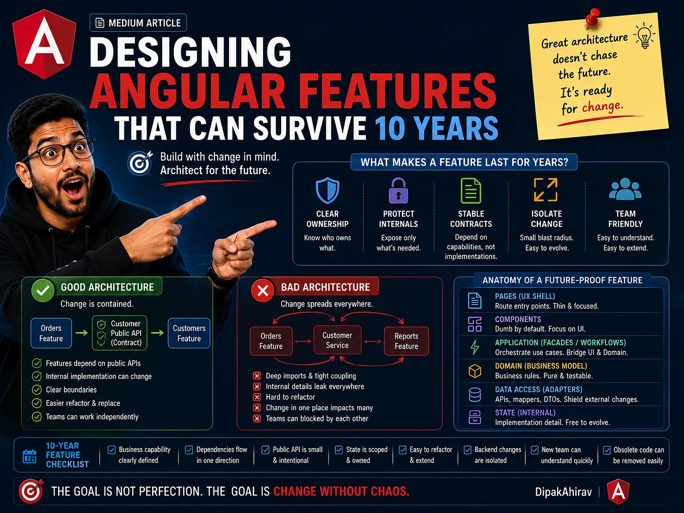 Medium