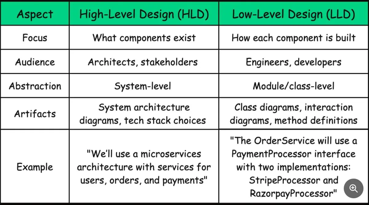 Day 2 — Production Ready Code (PRC) | by AlexCodes | Aug, 2025 | Medium