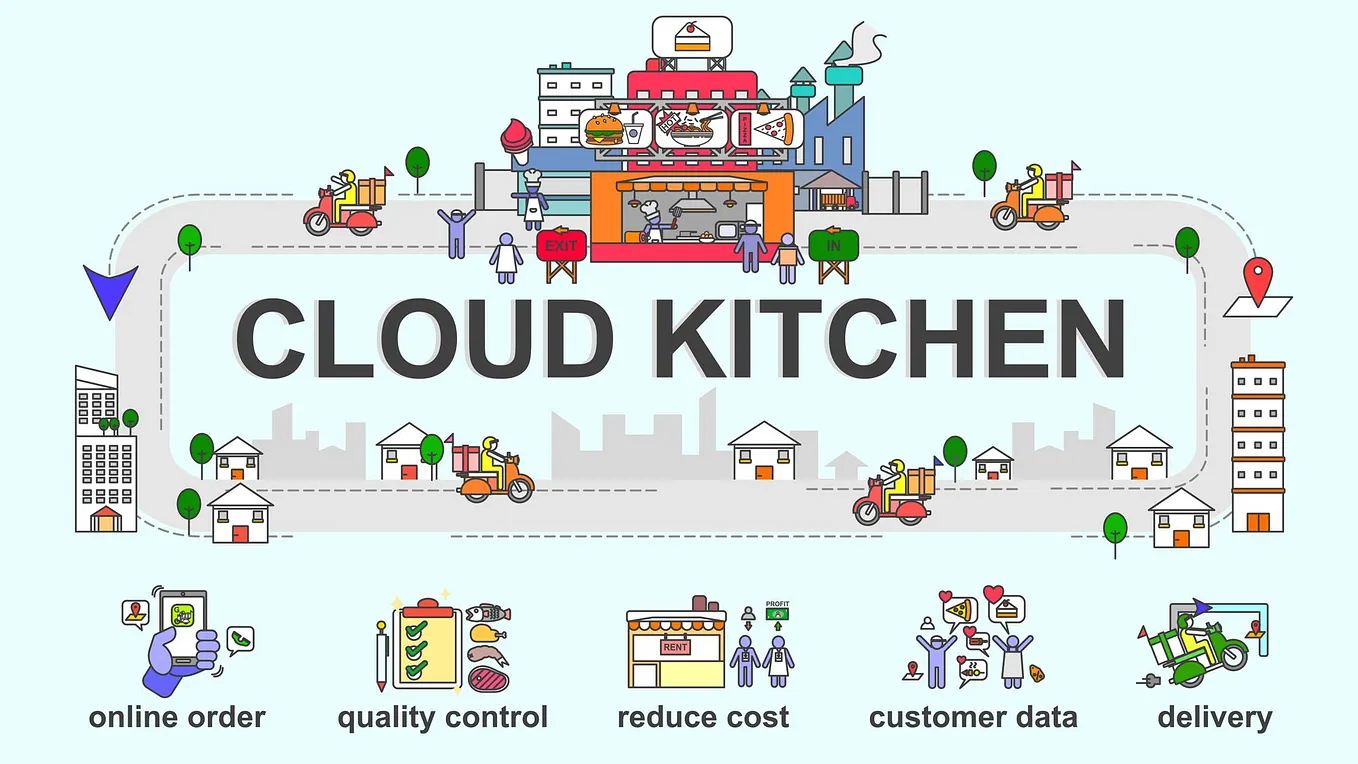 Earn Rs 2,00,000/per month as an Owner of Cloud Kitchen: A Comprehensive Guide