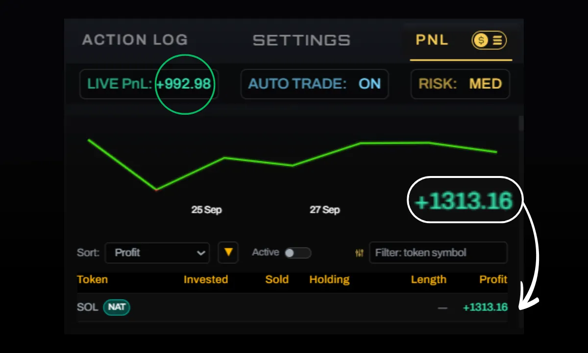 These 7 Prompts Made me $1K Profit Using this Solana Ai Agent | by Crypto  Shahar | InsiderFinance Wire