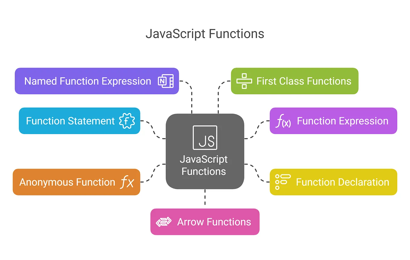 Promises in JavaScript Explained With Examples | by Mehdi Aoussiad ...