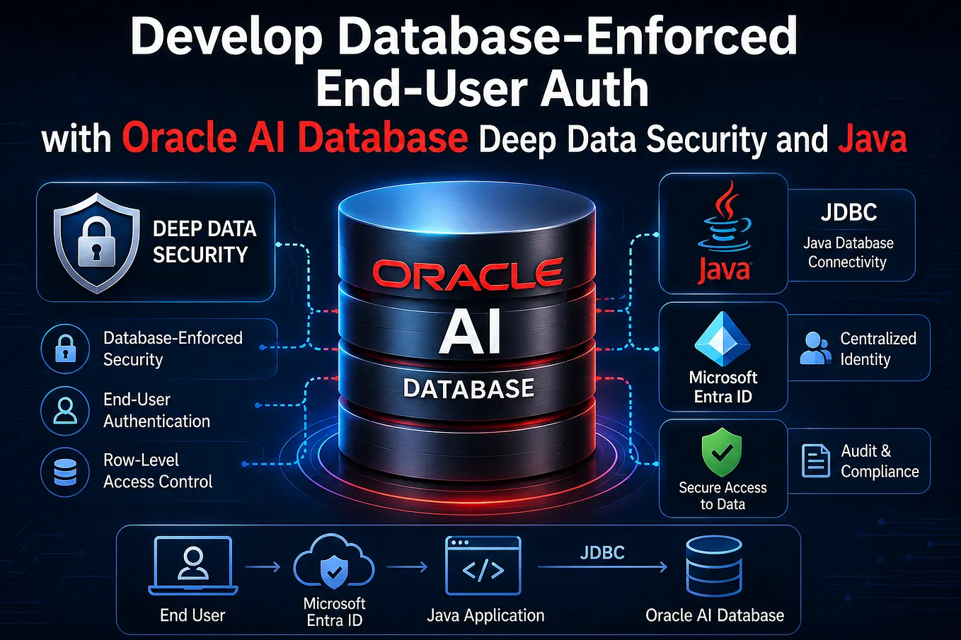 Develop Agentic AI Workflows with Langflow and Oracle Database MCP ...