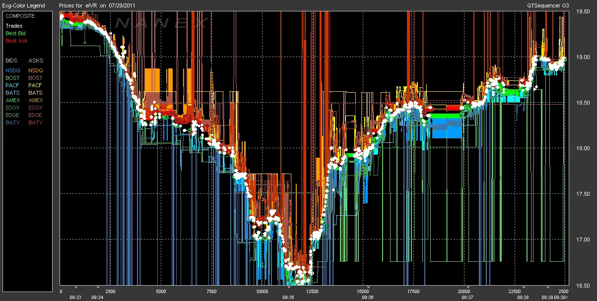 High Frequency Traders. High-frequency trading (HFT) is a… | by We