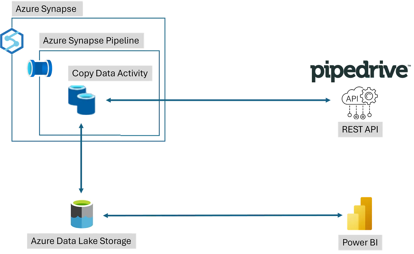 Custom icons in Power BI. Conditional formatting is frequently… | by ...
