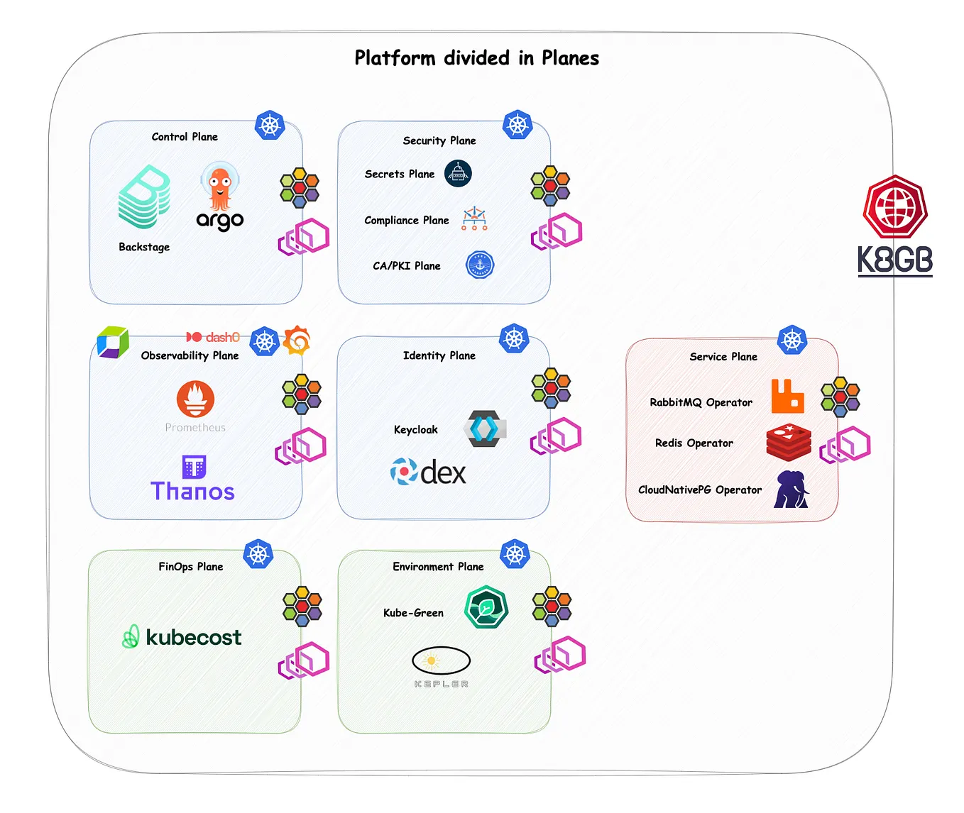 Building a Kubernetes Platform — Think Big, Think in Planes