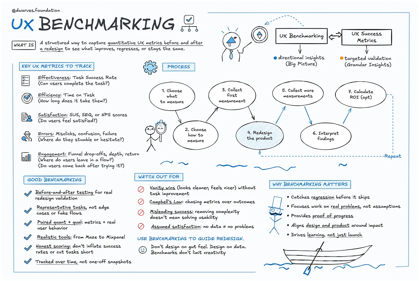 Principles of spacing in UI Design (Part 2) | by Anna Tran | Dwarves ...