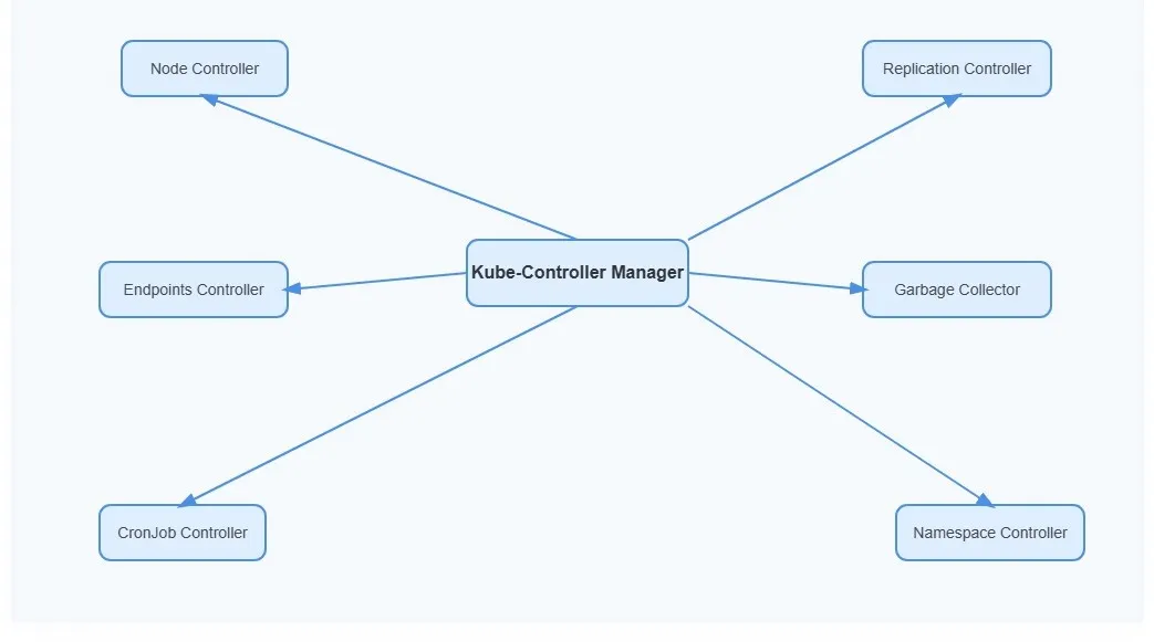 Docker Distroless Images: The Way To Secure and Minimal Containers | by ...