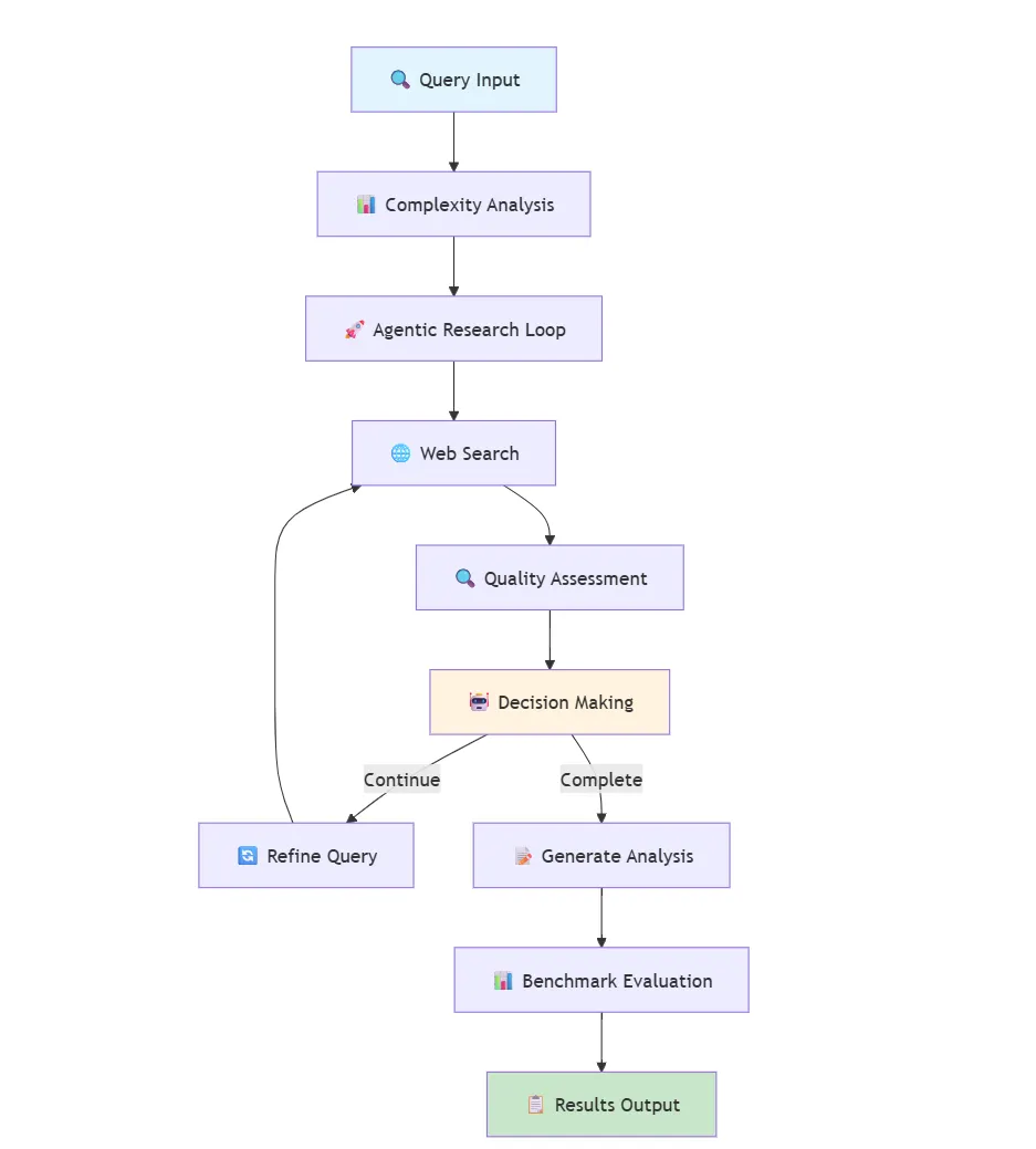 Building a Self-Healing SQL Query Generator Agent with Pydantic.ai and ...