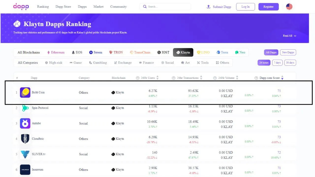 Boltt Protocol powered by Klaytn - the harbinger of Mass Adoption of  Blockchain and Crypto in…