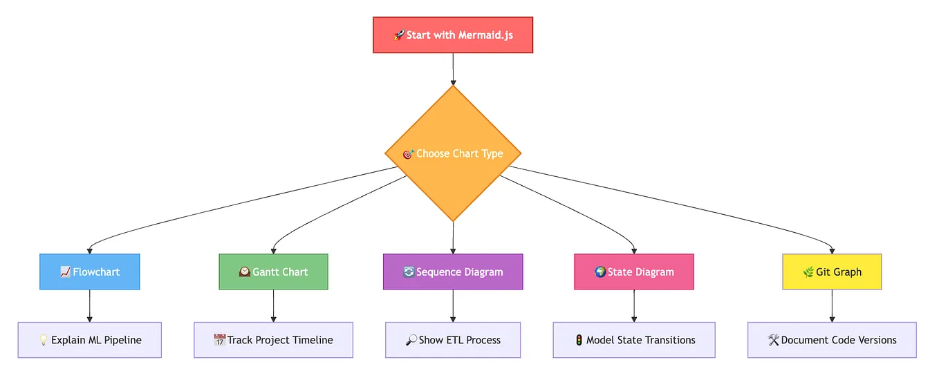 Guide to Python Project Structure and Packaging | by Joshua Phuong Le ...