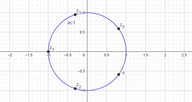 Can you solve this x⁵-1=0?