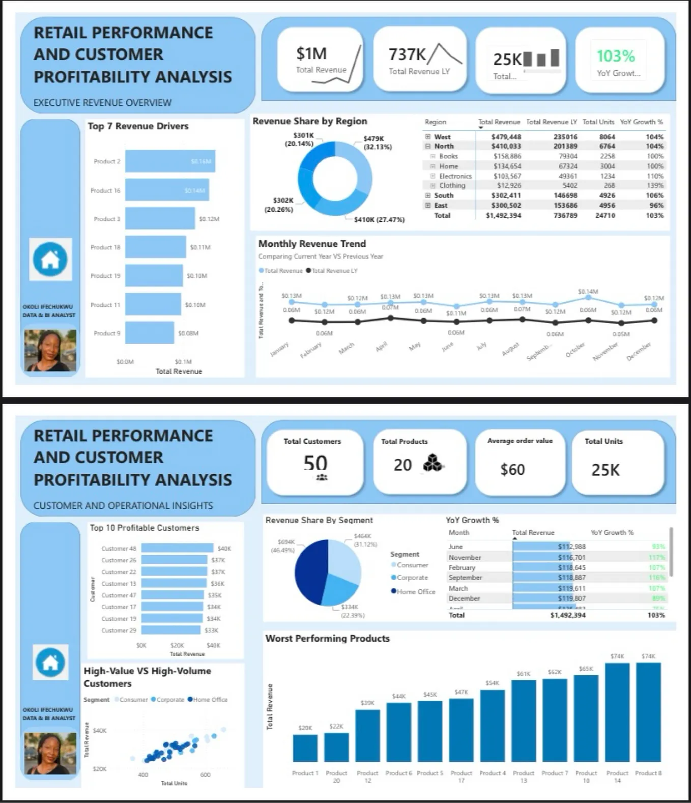 Getting Data from Different Sources in Power BI | by Ifechukwu okoli | Apr, 2026 | Medium