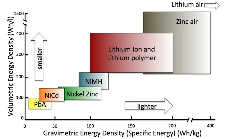 Exploring The Solid Electrolyte Interphase Sei Layer By Srinidhi