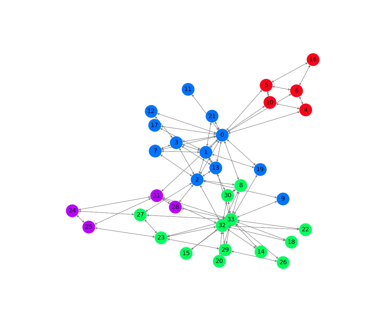 An Illustrated Guide to Graph Neural Networks | by Rishabh Anand | DAIR ...
