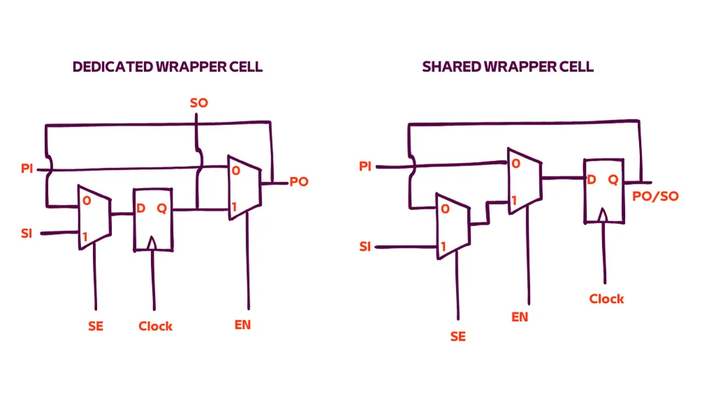 Let’s talk about Clock Cloning!. ICG’s | Integrated Clock Gating ...