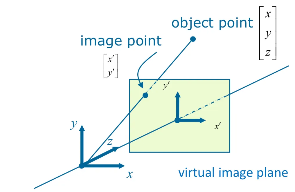 [Computer Vision] Coordinate Transformations | by PHIL | Medium