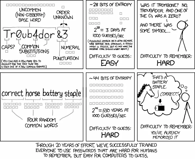 Generate Random Passwords in .NET