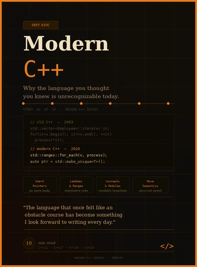 Medium