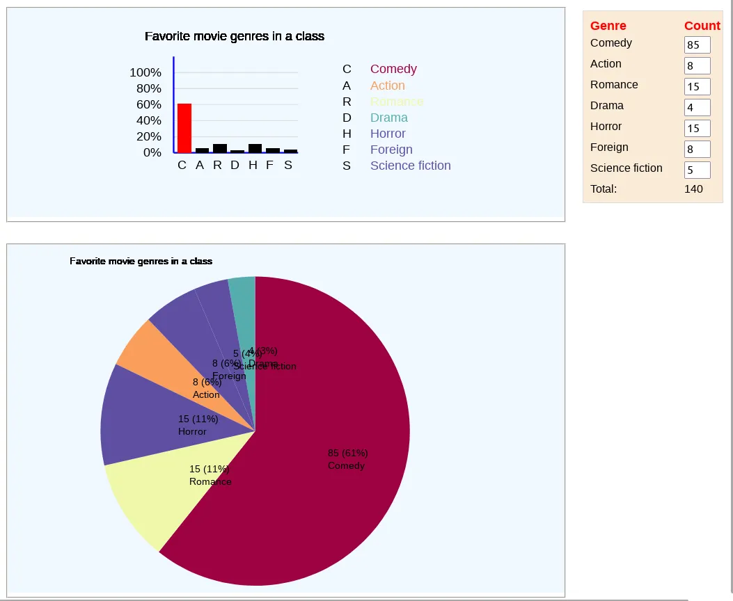 Developing Apps with Azure SWA and Azure Functions (BYO Model) | by ...