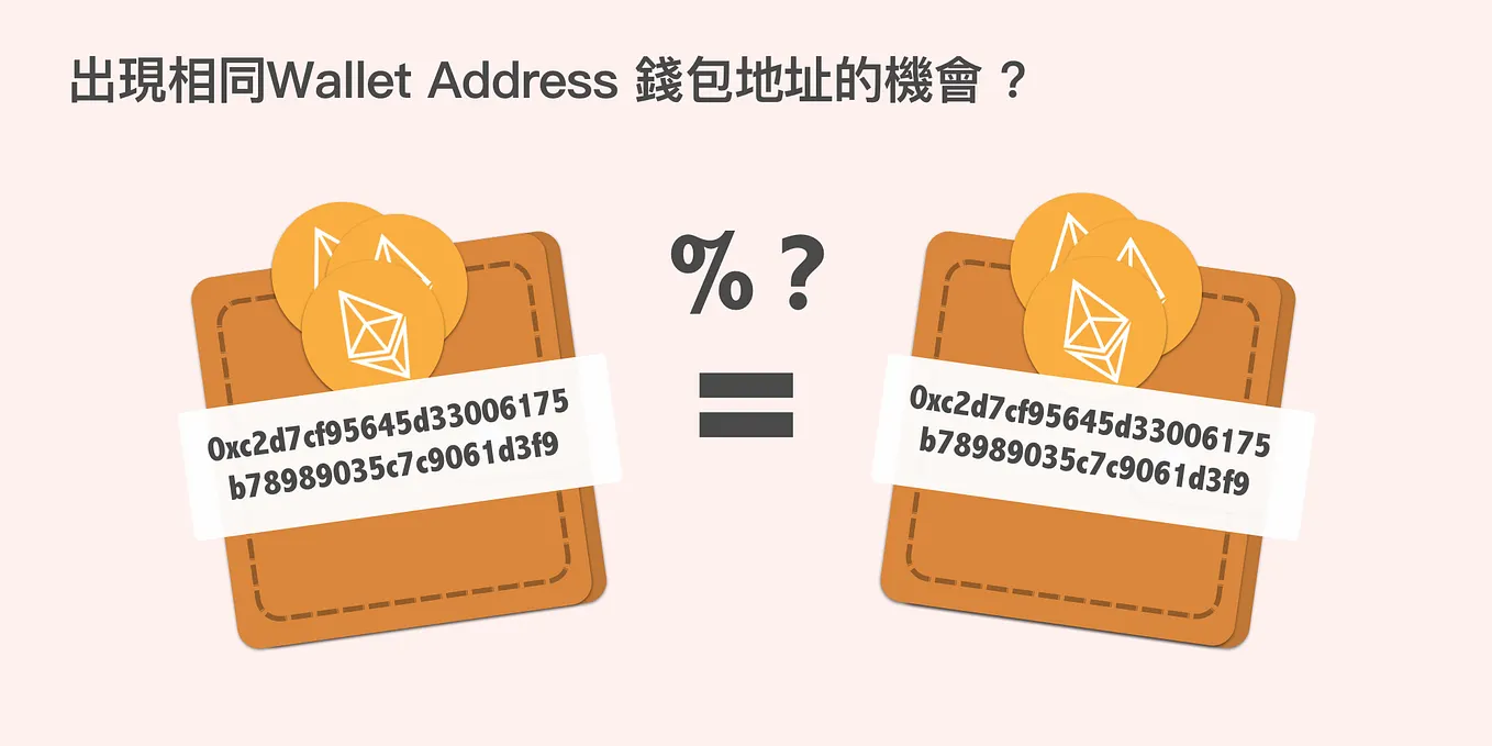 1 分鐘搞清Gas/ Gas Price/ Gas Limit. 好多朋友係第一次接觸eth 既時候，都會搞唔清什麼是Gas, Gas… | by  Alan@MyEthSho p | MyEthAcademy |