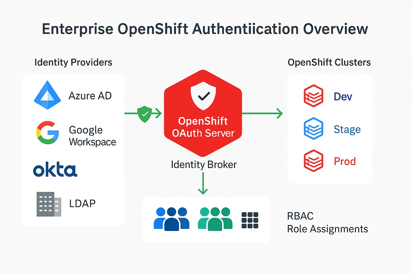 Microsoft Purview, its Deployment and how it works across the Microsoft ...