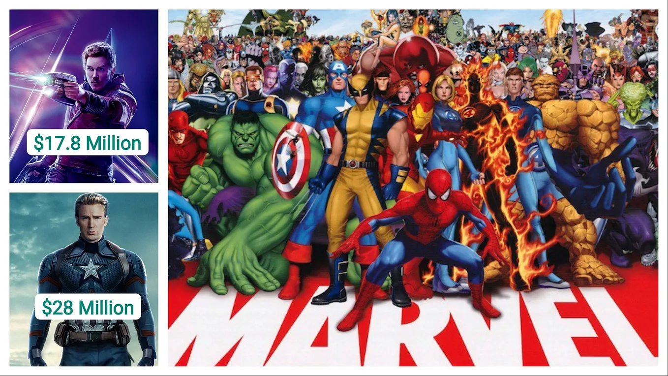 How Did These Actor Brands Build the Marvel Superhero Genre?