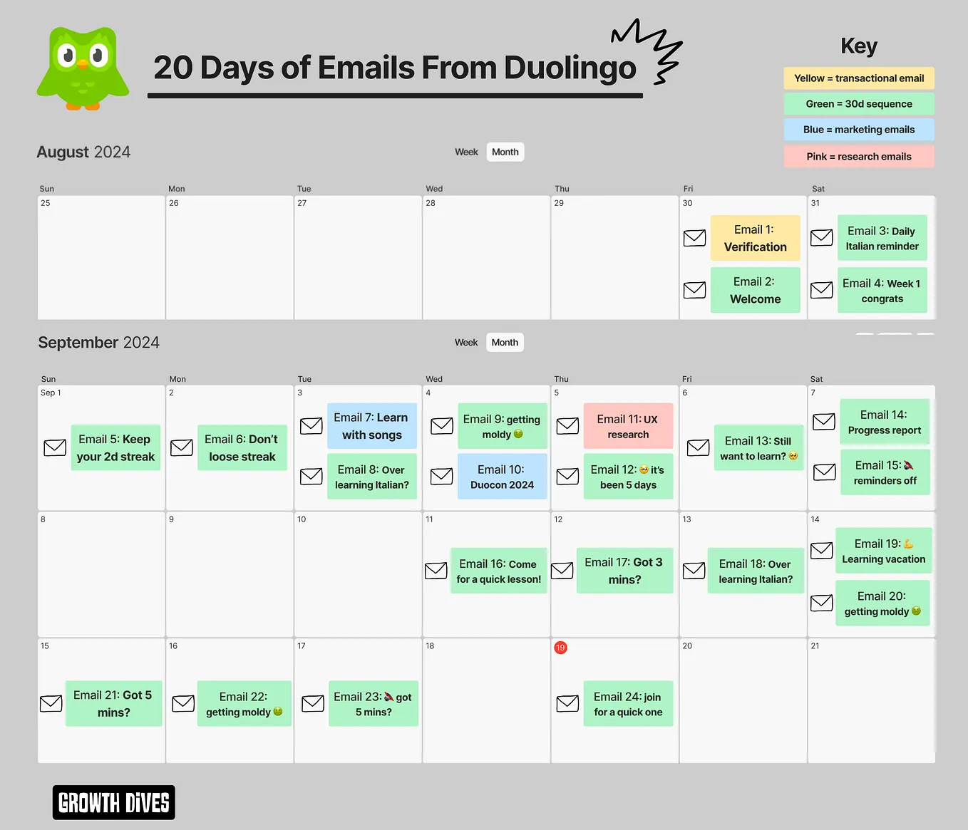 Duolingo’s onboarding testing — what’s stuck? | by Rosie Hoggmascall ...