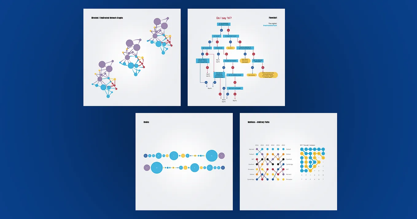 Creating unusual graphs in Tableau with the Graphviz flowchart algorithm