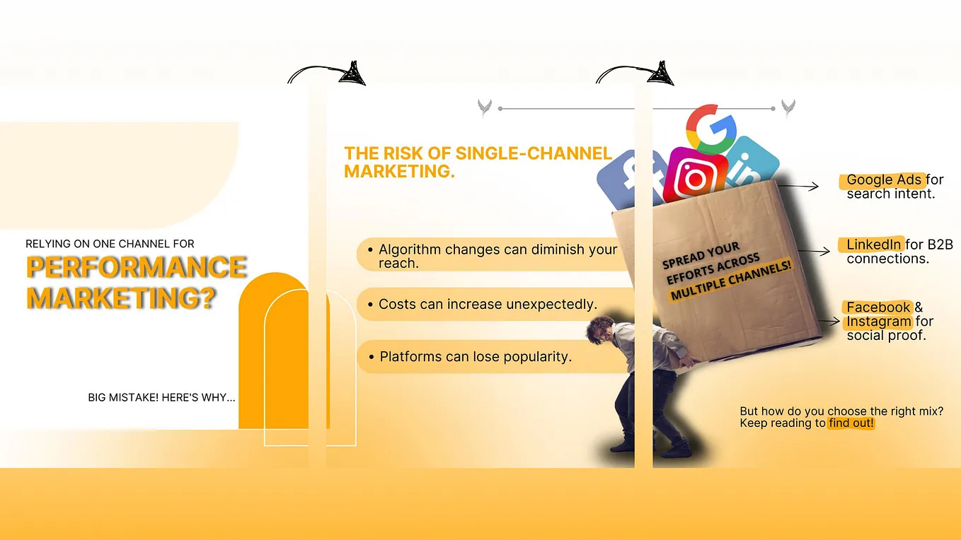 How Multi-Channel Strategies Outperform Single-Channel Performance Marketing in 2024.