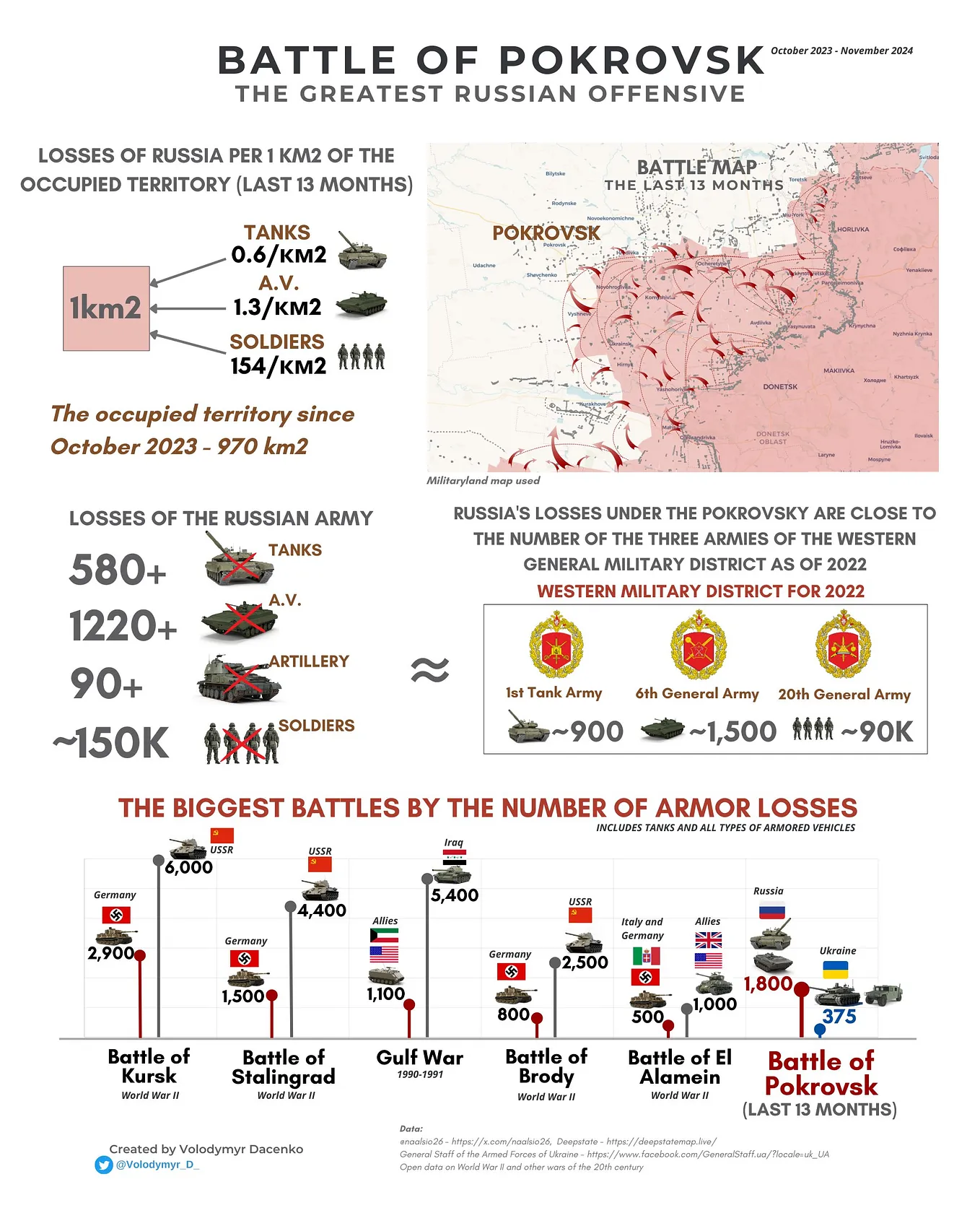 Ukraine Update. 12/12/2024.