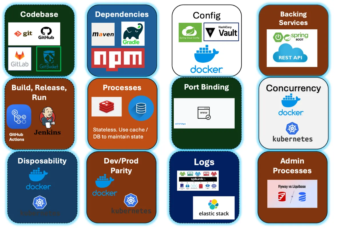 Understanding Gang of Four (GoF) Design Patterns | by Obul Subbareddy ...