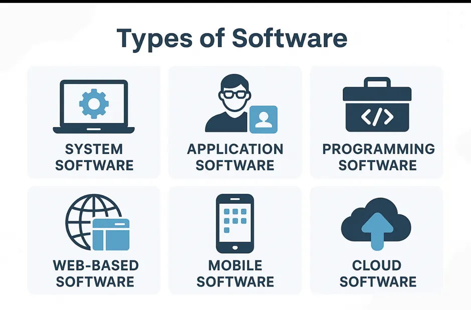 Understanding Software Layers:. Introduction | by Ayush Rathod | Medium