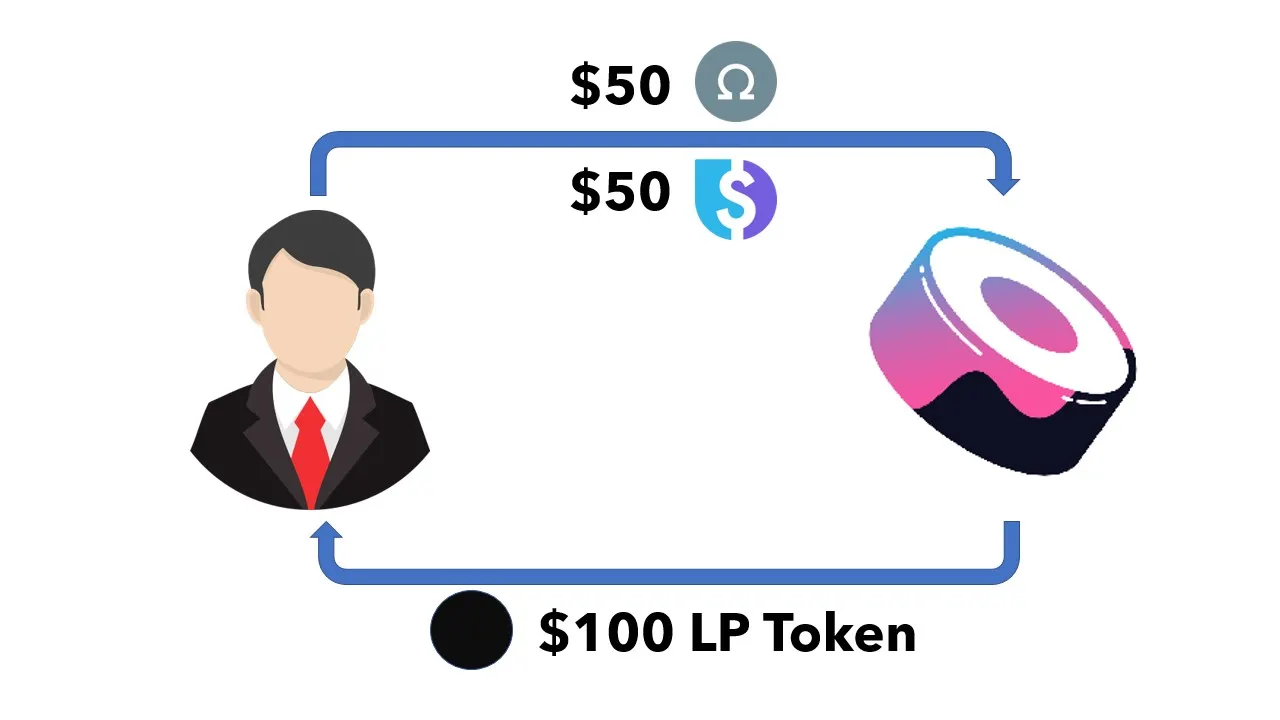 Crypto Academy Review - From the Perspective of a College Freshman with No  Prior Crypto Experience | by Amit Krishnaiyer | Illini Blockchain | Medium