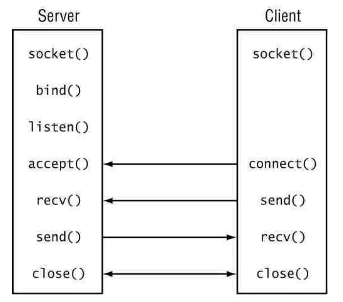 Message Queue and Task Queue: When to use them? | by Yash Vaishnav | Medium